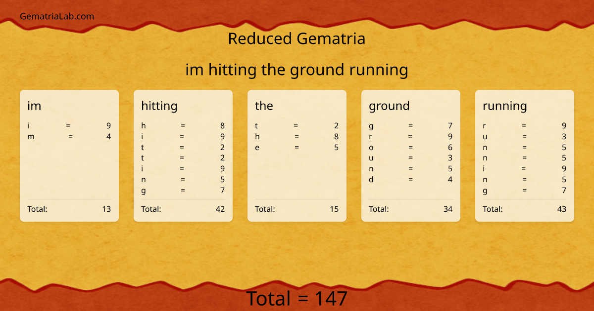 im hitting the ground running in reduced Gematria
